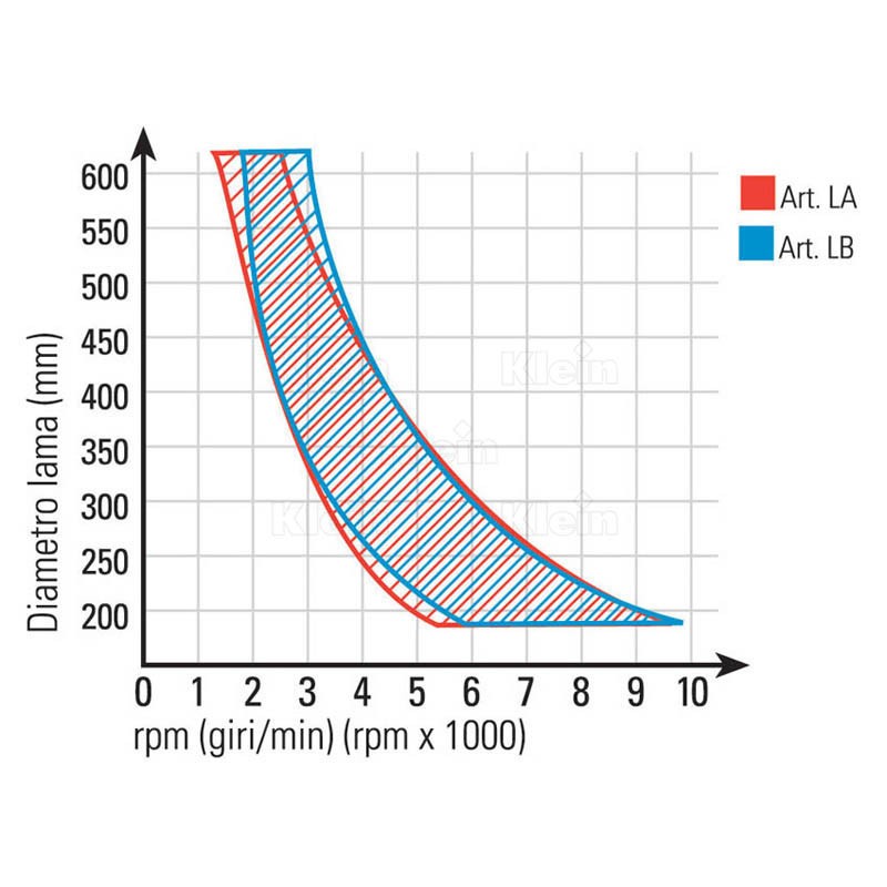 lame circolari hw per alluminio extracut