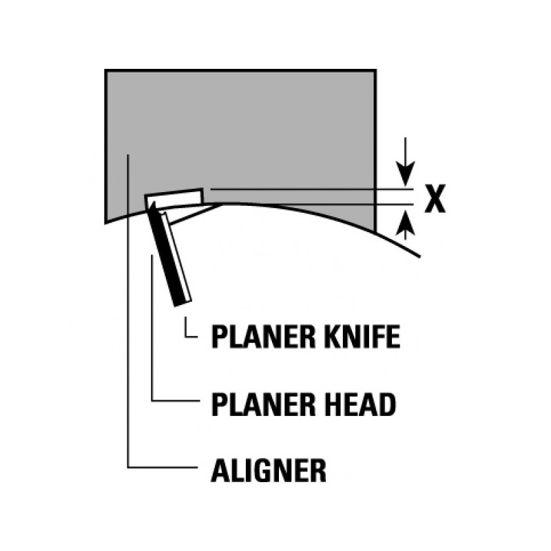 magnetic aligners for planer knives