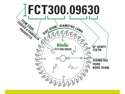 How to read Klein Item Codes: they hide a world of information